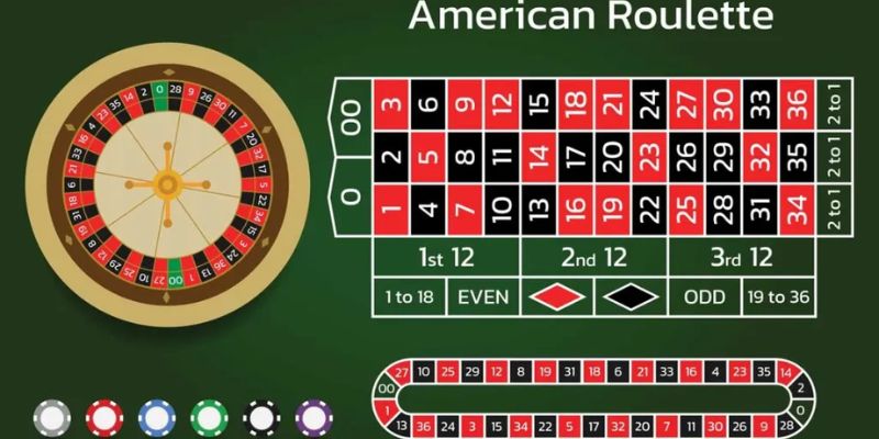 Cách chơi Roulette đơn giản để chiến thắng